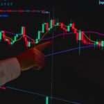 Sensex rises 400 points: Best proven market trends