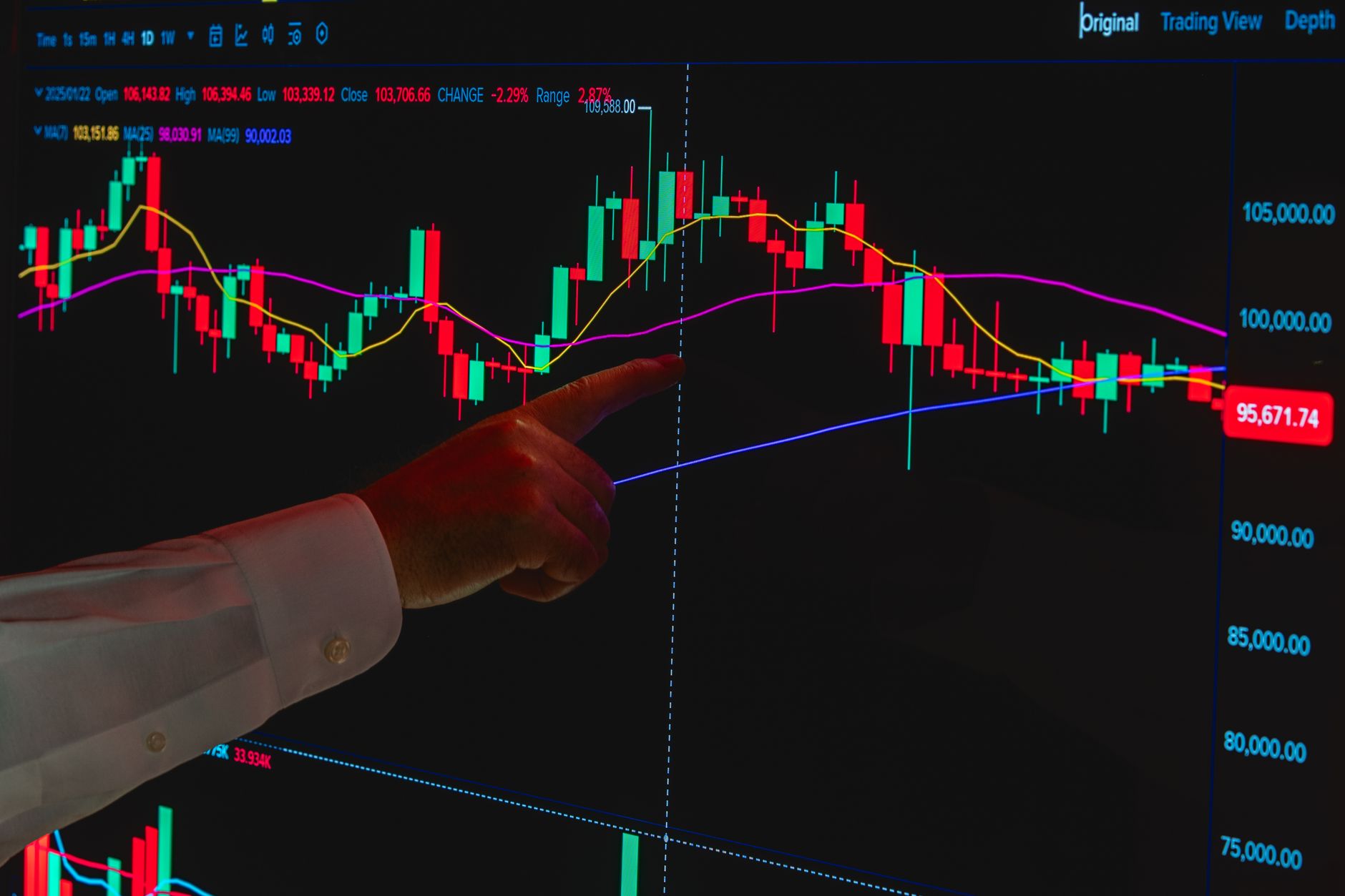 Sensex rises 400 points: Best proven market trends