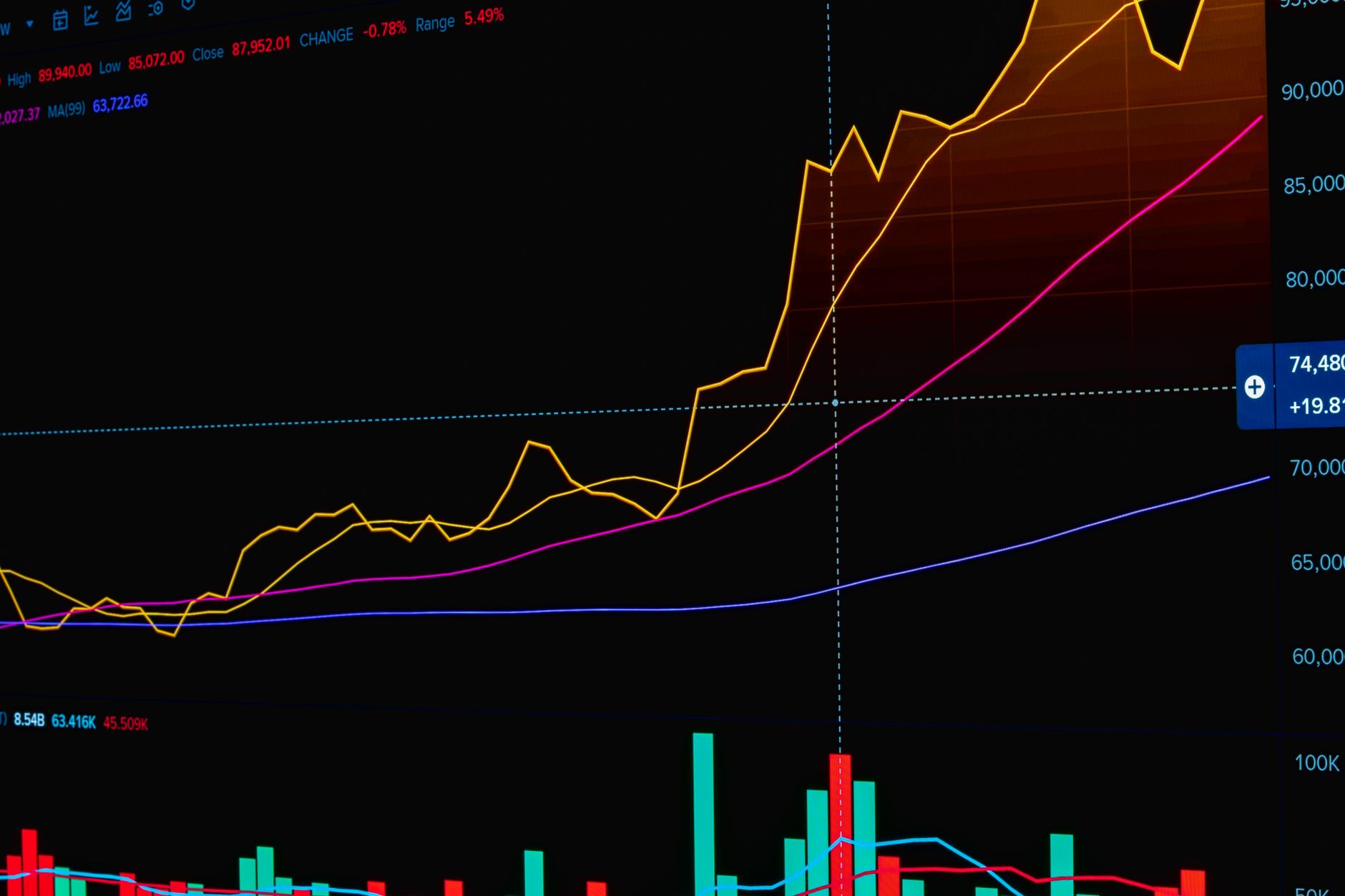 Ergo price prediction