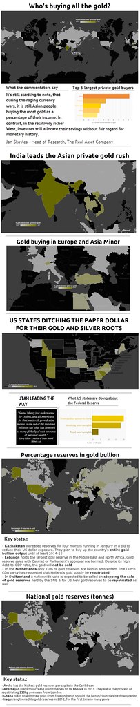 Gold Price Trends: The Worst Impact of a Strong Dollar