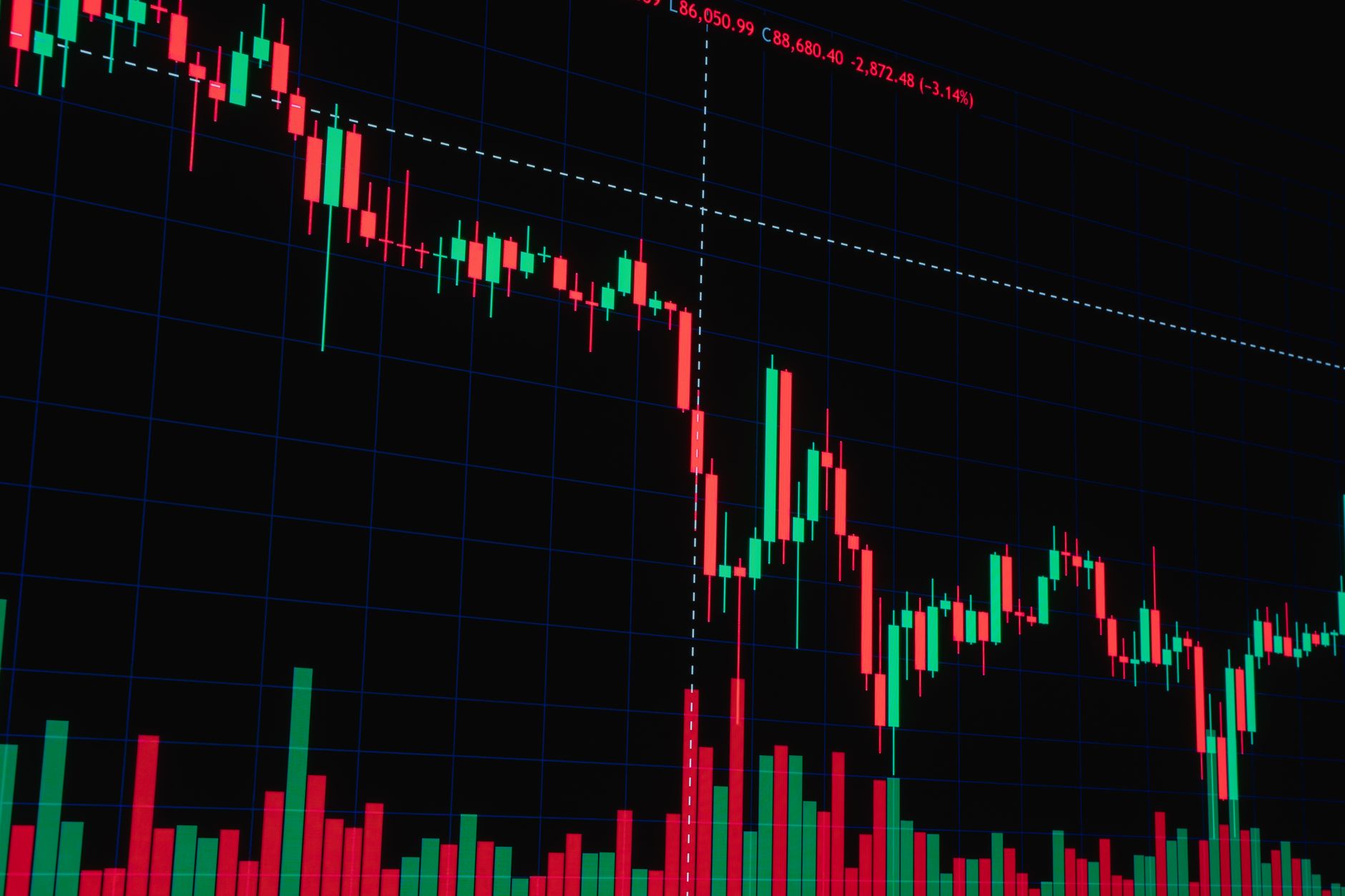 Stock Market Rally: Best Proven Strategies for Investors