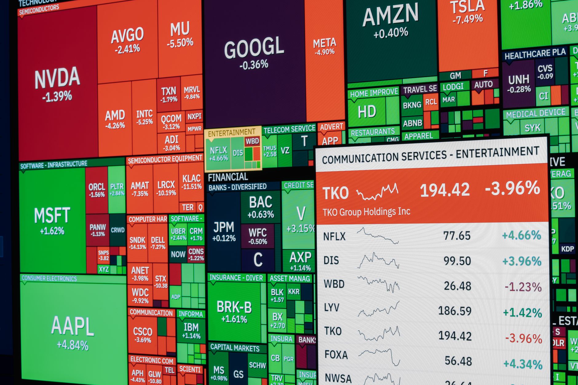 Stock Market Today: Best Quick Insights for Oct 13 Trading